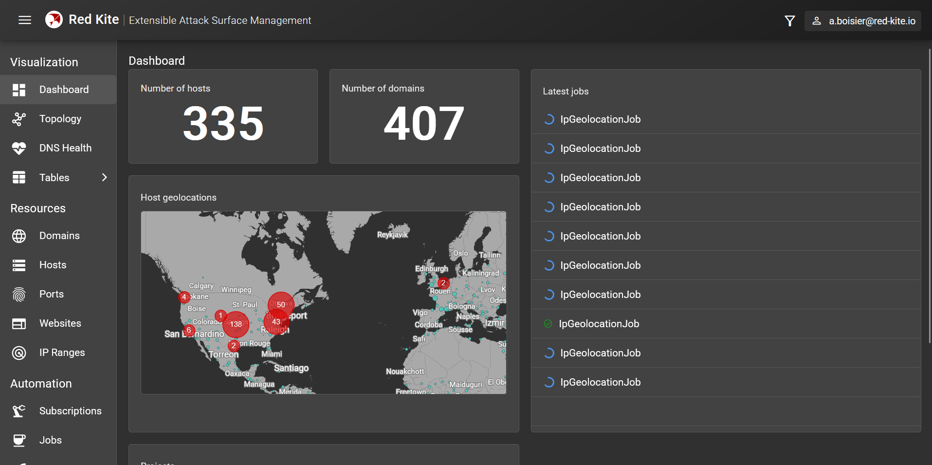Screenshot of Red Kite's dashboard